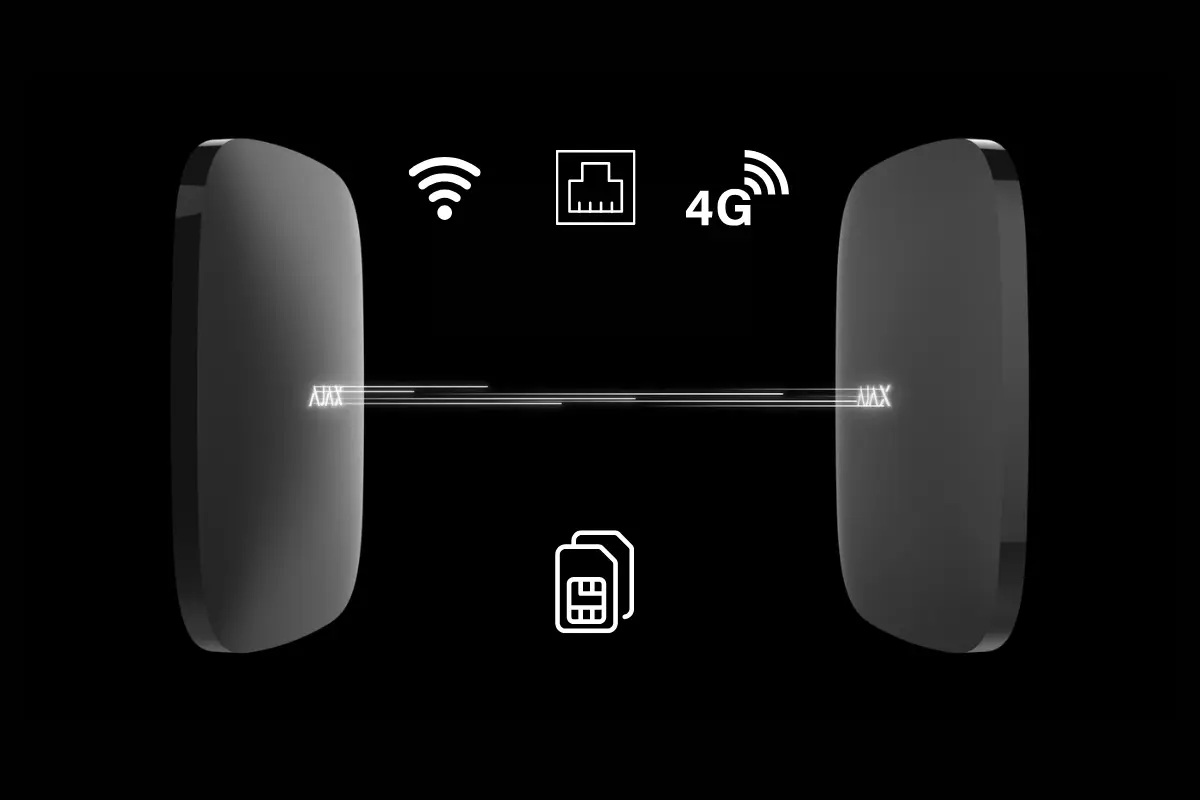 Ajax Hub 2 Plus avec Ethernet Wi-Fi et double SIM 4G