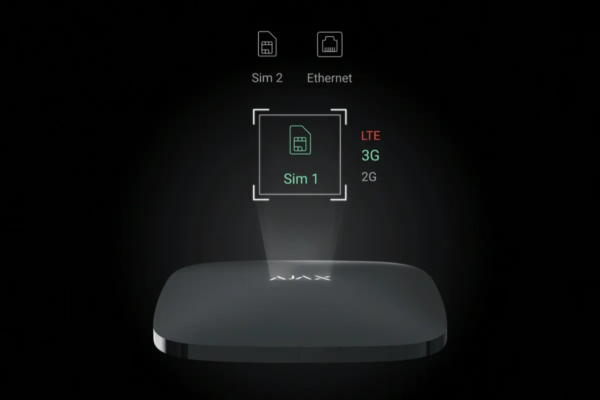 Ajax Hub 2 2G avec Ethernet et double carte SIM